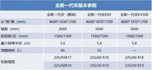 小宋身高数据最新爆料,揭秘明星真实身高之谜
